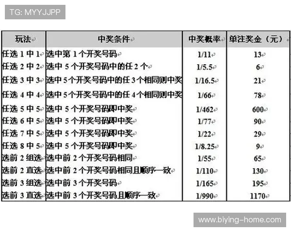 德赢彩票官网首页分析最新开奖信息与中奖概率,提升您的中奖几率与游戏策略