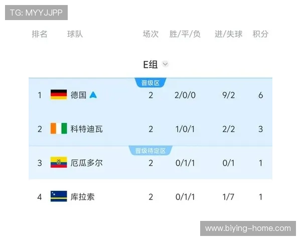厄瓜多尔对德国比赛中出线机会的详细预测与战术分析报告